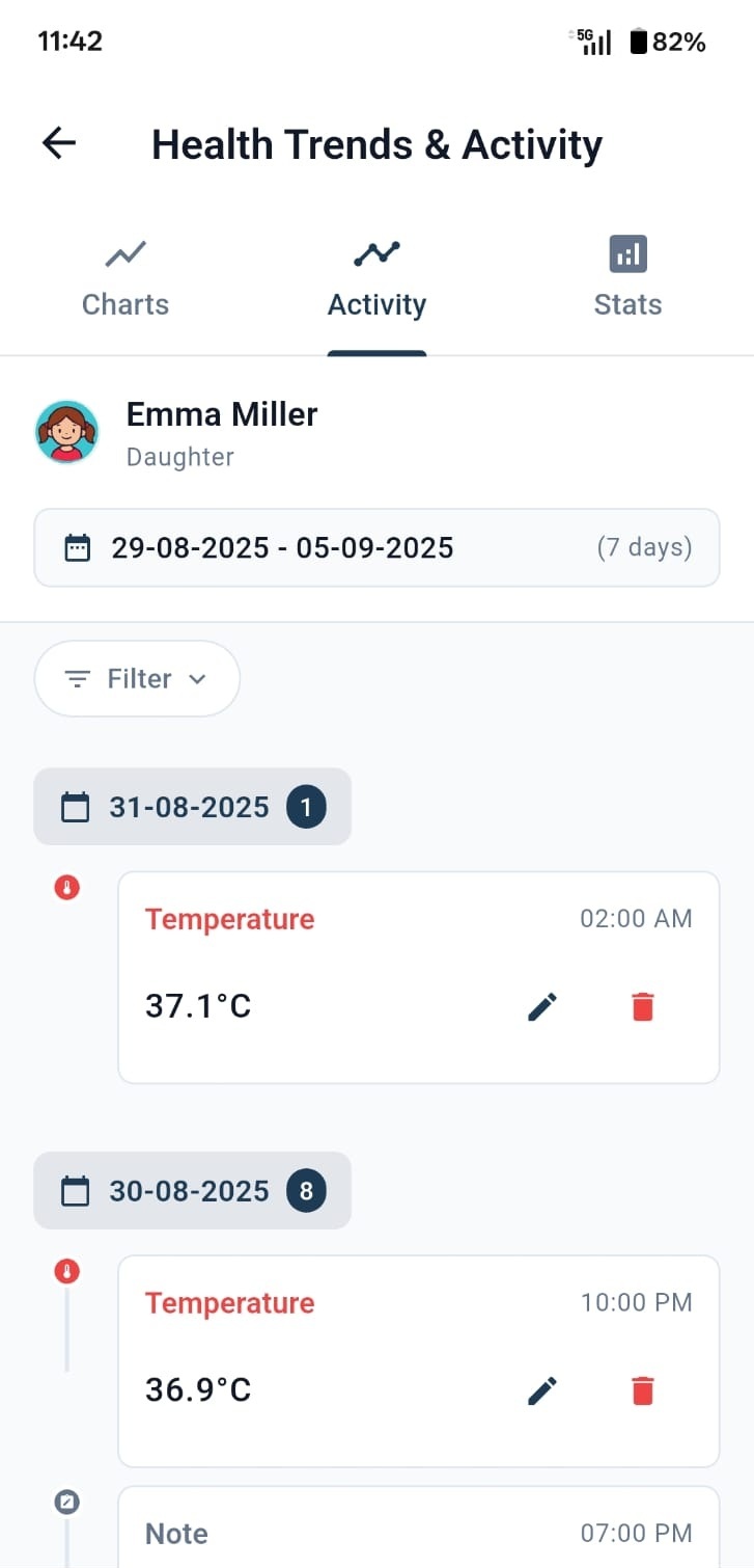 Health activity timeline