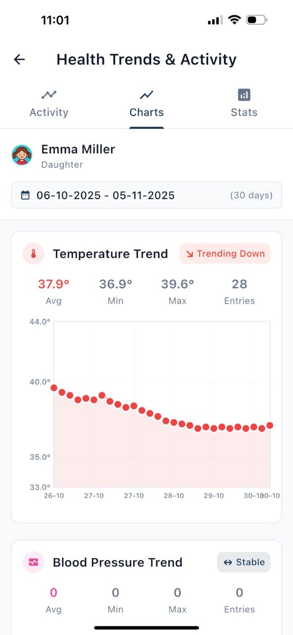Trend analysis